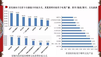 2018年中國(guó)省市文化產(chǎn)業(yè)發(fā)展與文化消費(fèi)指數(shù)深度解讀 聚焦圖書(shū)、期刊、報(bào)紙業(yè)態(tài)